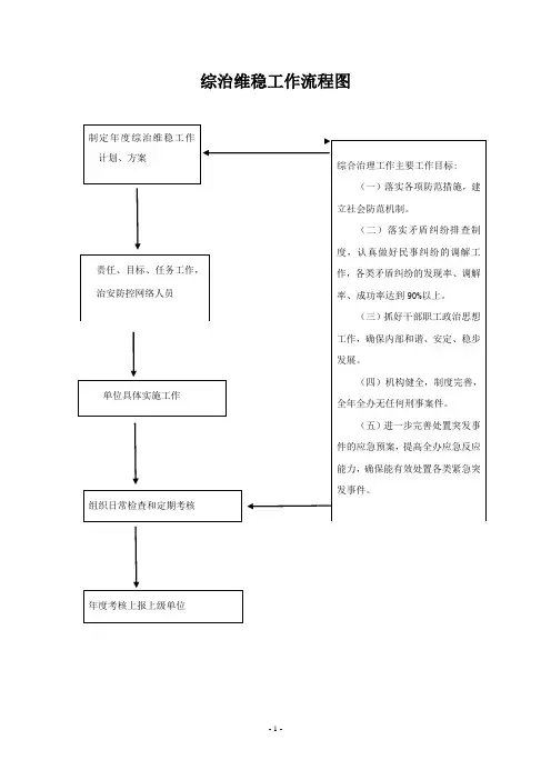 综治维稳工作流程图