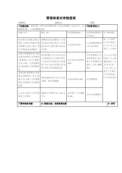 管理体系内审检查表(人力资源、成文信息、沟通