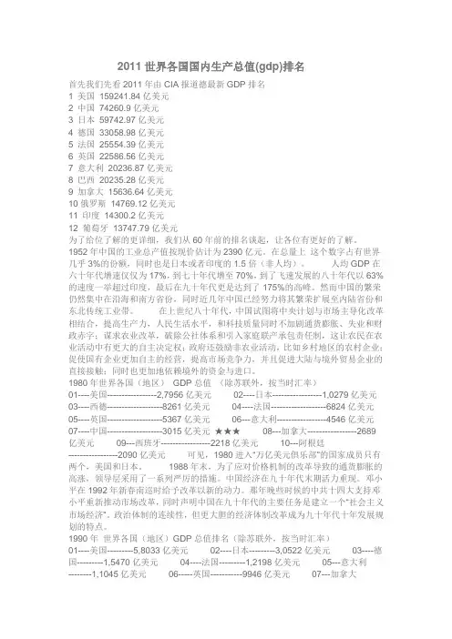 2011世界各国国内生产总值(gdp)排名