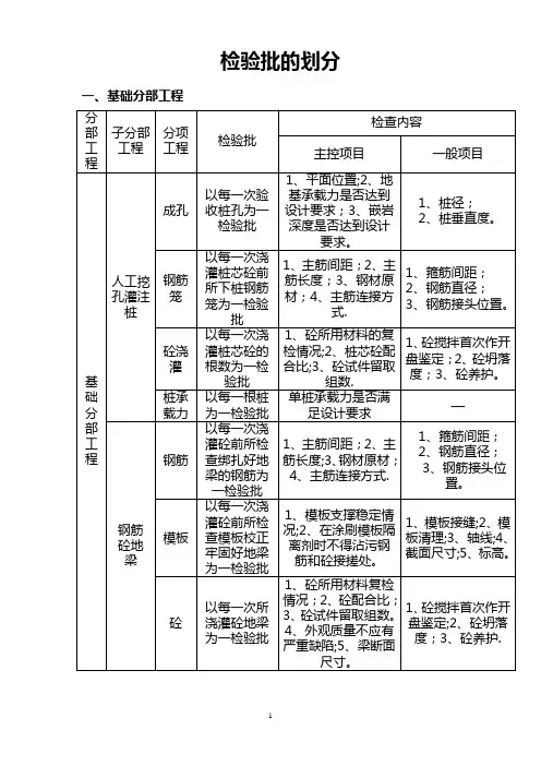 建筑工程检验批划分详解(2016年度)