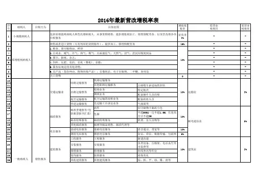 2018年营改增税率表(最新)