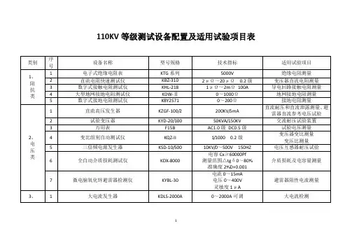 110KV等级测试设备配置及适用试验项目