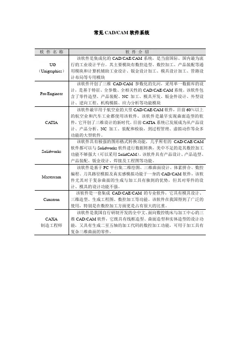 常见CAD、CAM软件系统