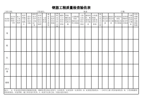 钢筋工程质量检查验收表