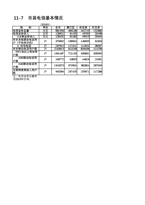 资阳统计年鉴2020社会经济发展指标：雁江安岳乐至全市县区电信基本情况