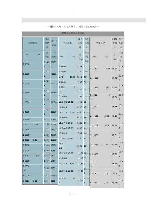 钢球规格换算及重量表