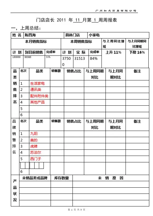 门店店长周报表