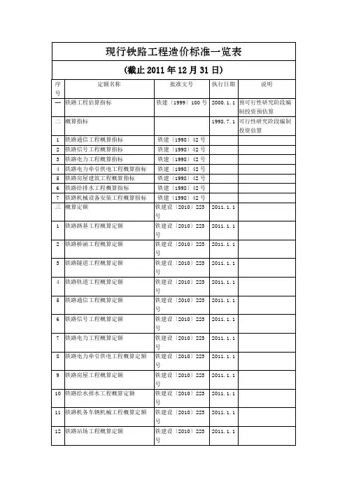 现行铁路工程造价标准一览表(截止2011年12月31日)