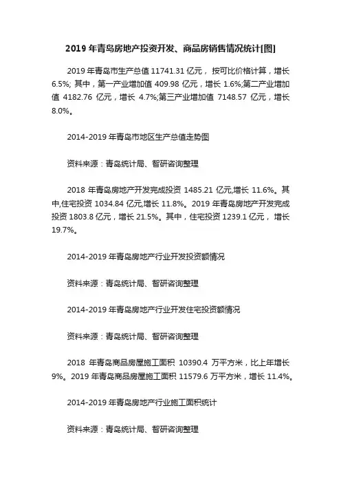 2019年青岛房地产投资开发、商品房销售情况统计[图]