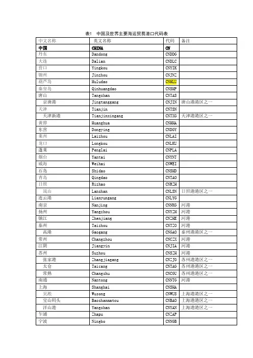 (完整)中国及世界主要海运外贸港口代码表大全(最全的收集),推荐文档