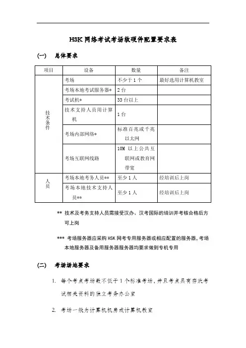 HSK网络考试考场软硬件配置要求表