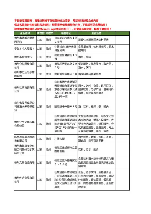 新版山东省德州酒水饮料工商企业公司商家名录名单联系方式大全37家