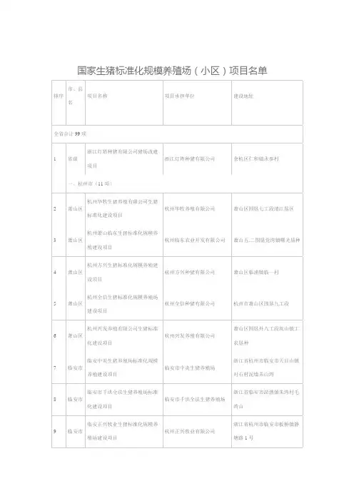 国家生猪标准化规模养殖场(小区)项目名单