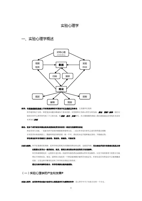 MJ心理大纲详解-实心
