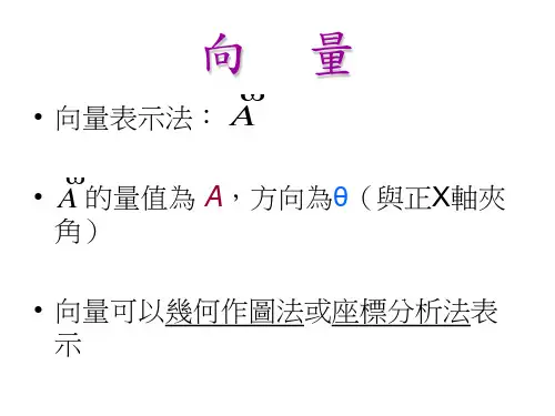 向量的合成几和作图法