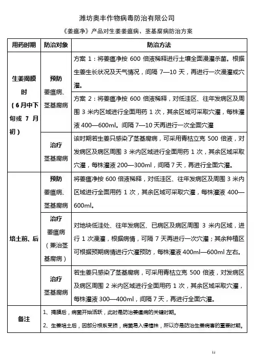 生姜姜瘟、茎基腐防治方案