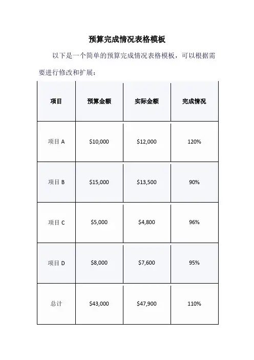 预算完成情况表格模板