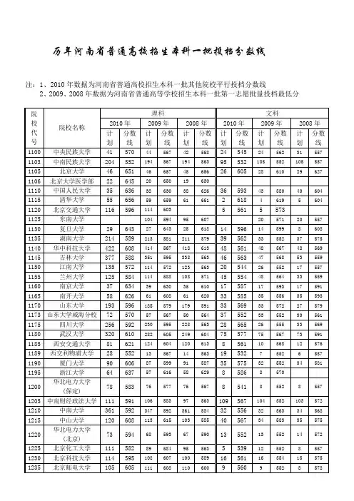 历年河南省普通高校招生本科一批投档分数线