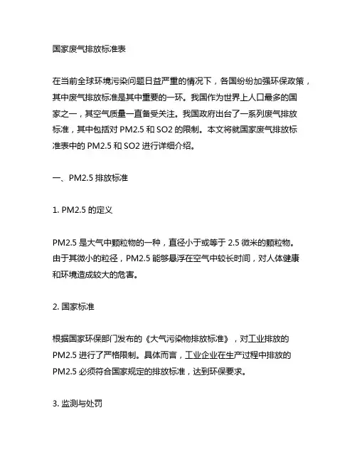 国家废气排放标准表pm2.5 so2