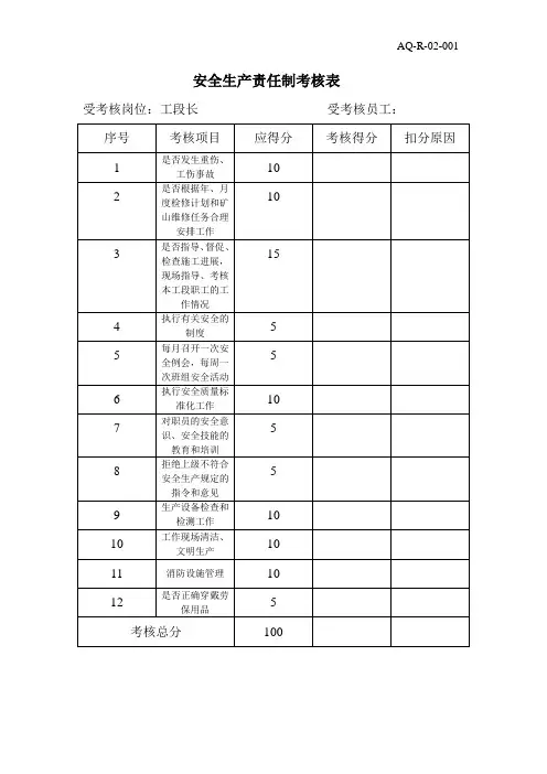 安全生产责任制考核表(工段长)