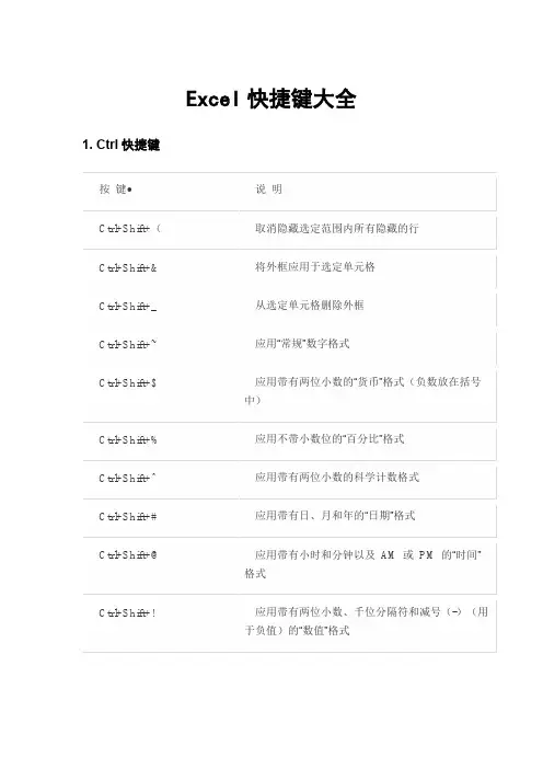 Excel快捷键大全(完整版)