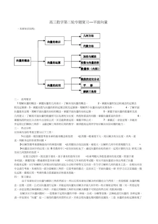 黄冈名师手拉手高三数学第二轮专题复习---平面向量(26页)