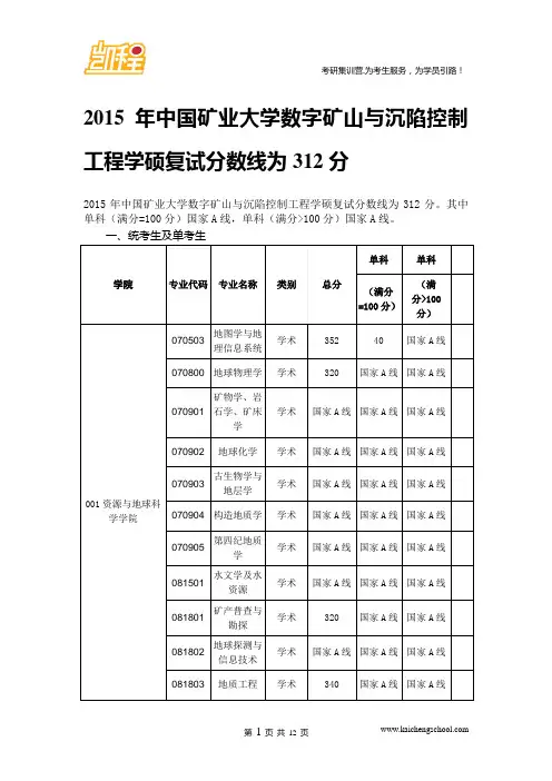 2015年中国矿业大学数字矿山与沉陷控制工程学硕复试分数线为312分