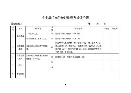 企业单位岗位技能比武考核评价表