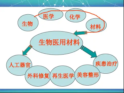 医用高分子材料在人工肾脏上的应用