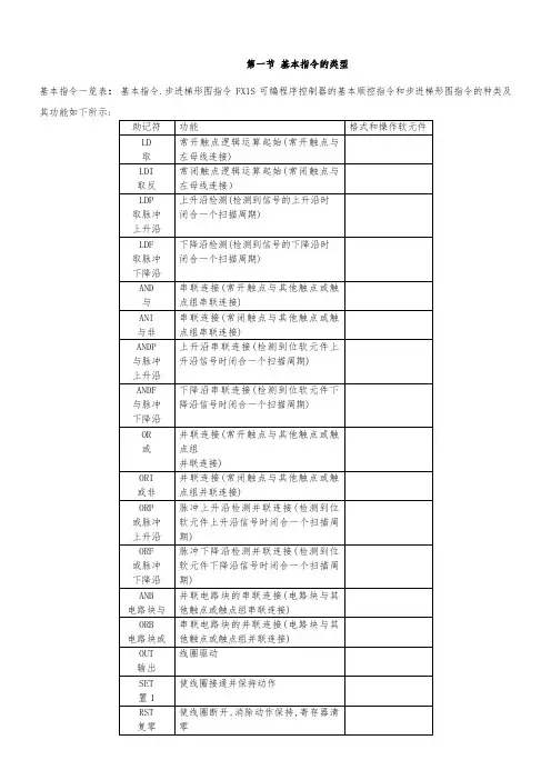 PLC基本指令一览表