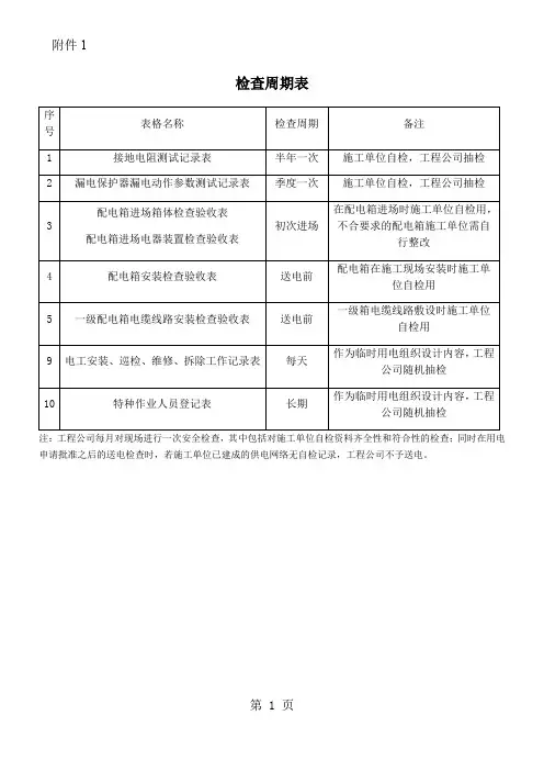 现场临时用电检查记录各表23页word文档