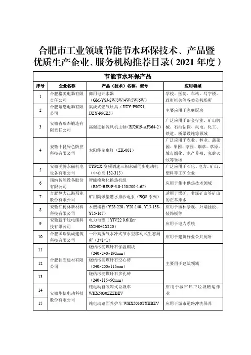 合肥市工业领域节能节水环保技术、产品暨优质生产企业、服务机构推荐目录(2021年度)