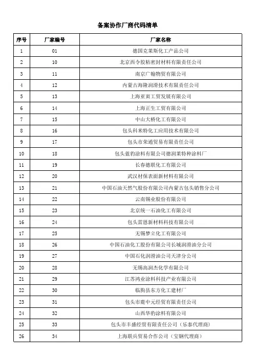 厂商代码1