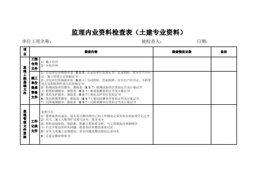 监理内业资料检查表(土建专业资料)