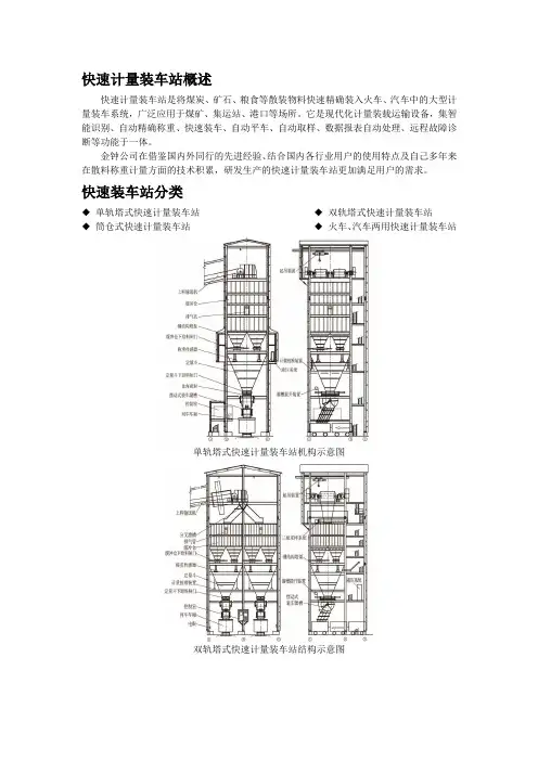 快速计量装车站概述