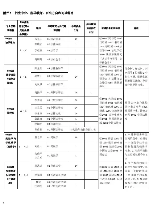 华东政法大学考博招生专业