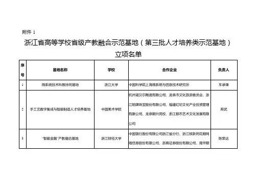 浙江省高等学校省级产教融合示范基地(第三批人才培养类示范基地)立项名单