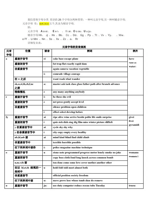 什么是元音字母和辅音字母及其发音规则详解 2