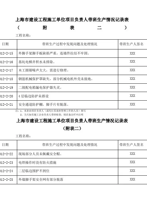 项目经理带班生产情况记录表样板)