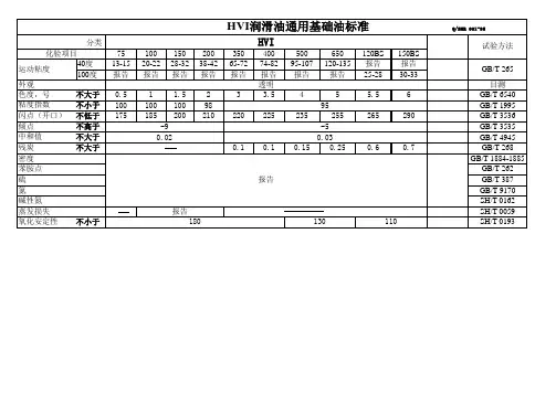 HVI基础油标准