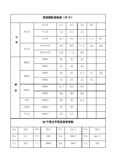 48个英语国际音标表