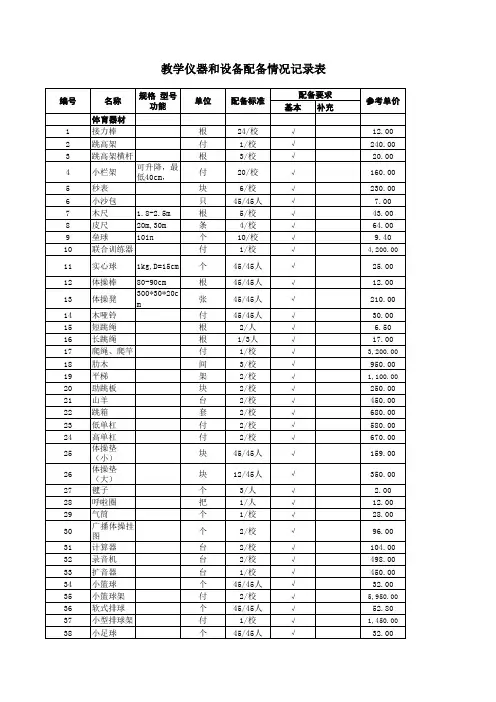 【小学】体育教学仪器和设备配备情况记录表