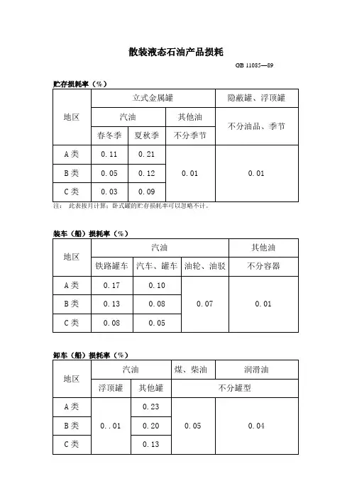 油品储运损耗标准