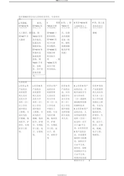 医疗器械经营企业人员资质对应表