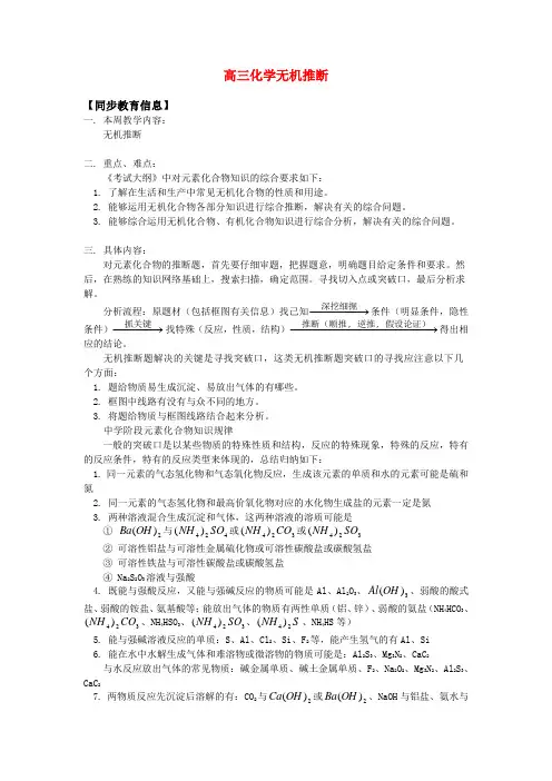 高三化学无机推断知识精讲