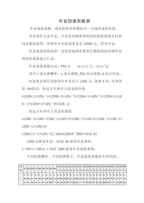 年金现值系数表