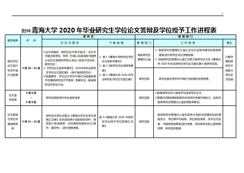 2009届青海大学硕士研究生专业论文答辩与学位授予步骤