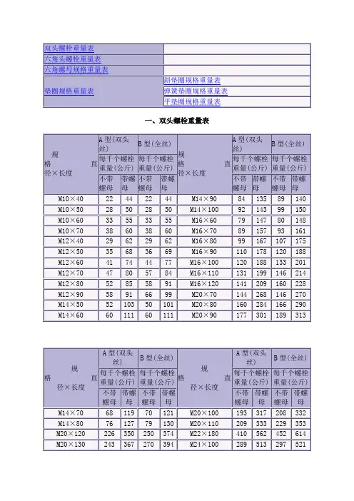 螺栓重量表(含垫圈)