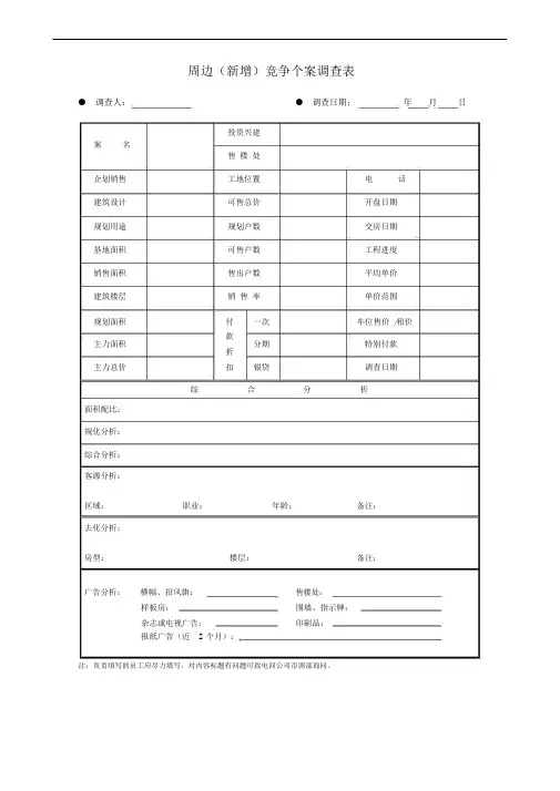 房地产企业销售管理表格