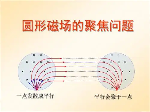 圆形磁场的聚焦问题 精品课件